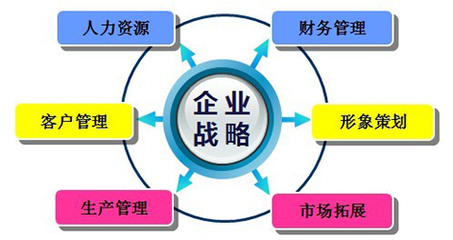 鴻印管理咨詢 賦能資訊管理新高度，驅動企業智能未來
